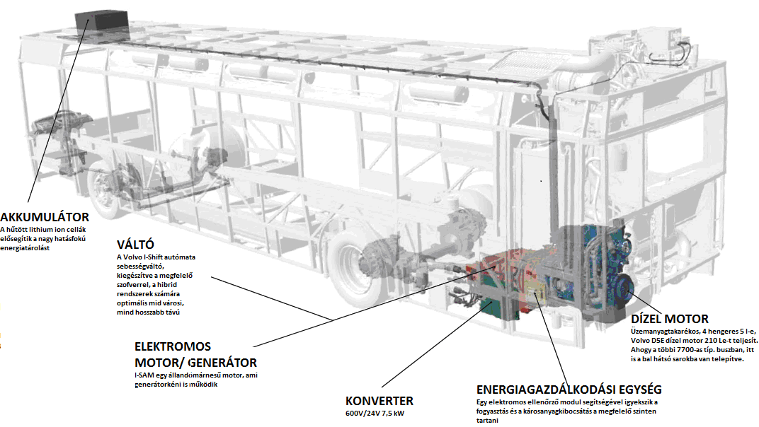 2.36. ábra A hajtástechnikai elrendezés 2.1.