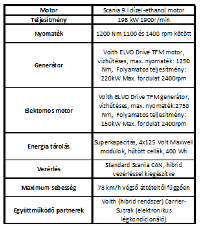 - Vontató motor: axial-fluxusú, speciális felépítésű, vízhűtésű. Állandó nyomaték 1800 Nm, állandó teljesítmény 150 kw, max. sebesség 2400/p.