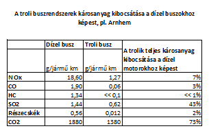 2.4.2 A SKODA villamos hajtású járművei: trolibuszok 2.17. táblázat Főbb adatok 2.