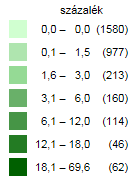 57 A munkanélküliek aránya a népszámlálási periódusban Kapuvár városában majdnem 1%-os növekedésen ment keresztül.