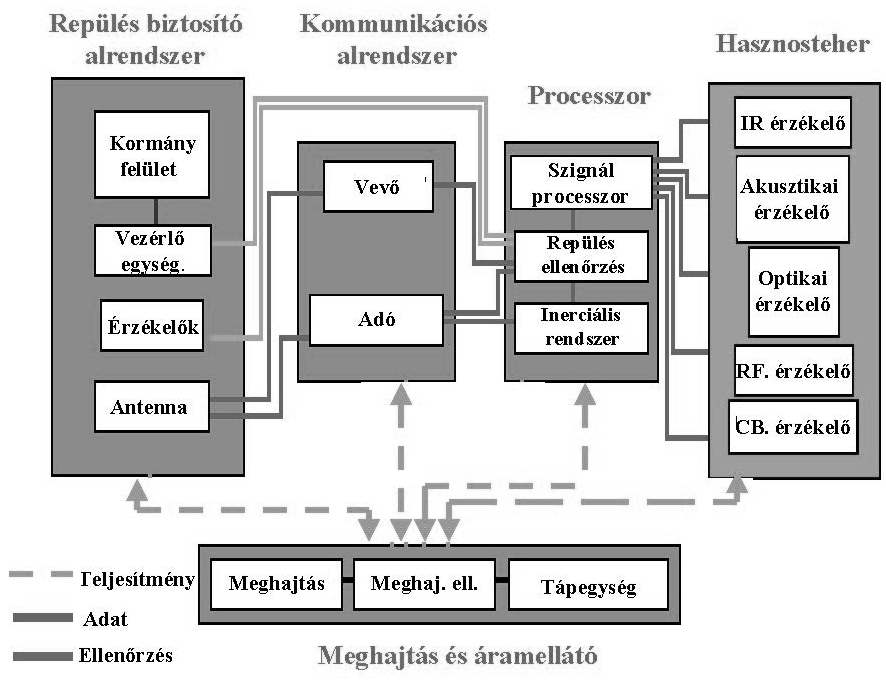 delkezésre álló kis energiára vezethető vissza.