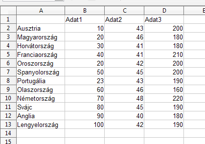 1. oldal EuroOffice Térképes diagram (Map Chart) Az EuroOffice Professzionális Térképes diagram bővítmény olyan hiánypótló eszköz, amellyel statisztikai adatainkat térképeken jeleníthetjük meg