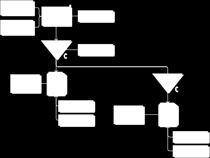 7 ITIR Implementáció II.