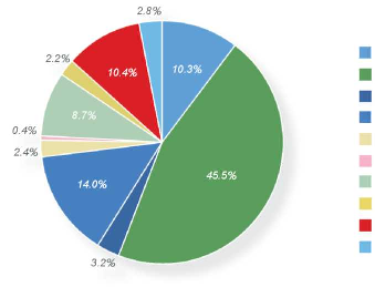 3.4. A pénzgazdálkodás egyéb szempontjai 3.4.1. Általános költségvetés A 2010.