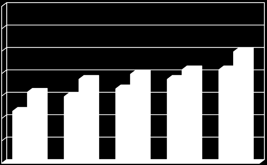 Testzsírszázalék (%) A négy év adatainak feldolgozása után a korcsoportos bontást követően látható, hogy az átlag testtömeg a kor előrehaladtával fokozatosan emelkedik.