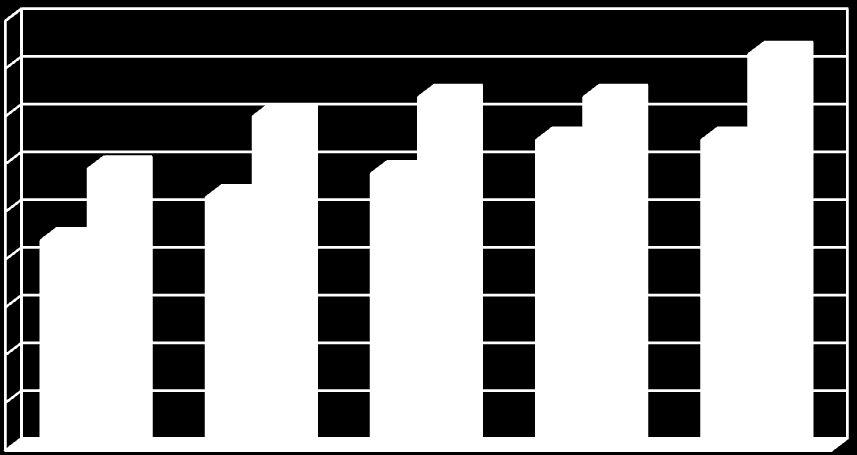 BMI (kg/m2) A négy év adatainak feldolgozása után a korcsoportos bontást követően láthatóvá vált, hogy az átlag testzsírszázalék a kor előrehaladtával fokozatos emelkedő tendenciát mutat.