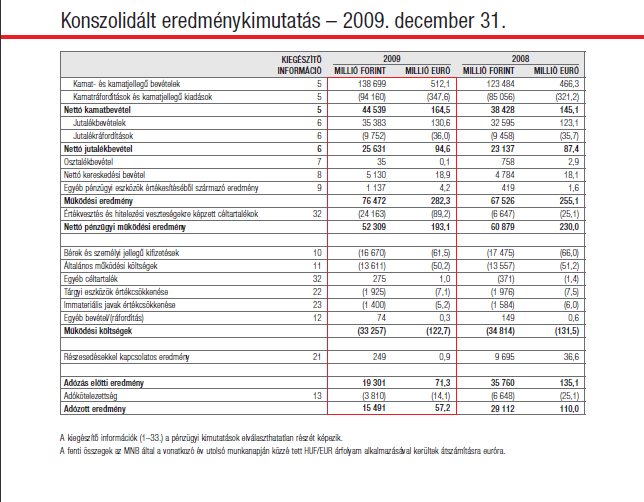 72 3. SZÁMÚ MELLÉKLET A LETÉTKEZELÕ GAZDÁLKODÁSÁNAK ADATAI (2008.