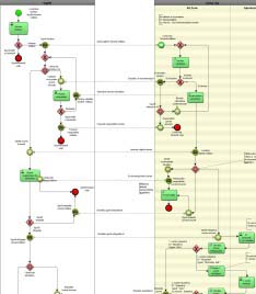 AS CORE FELADATKOSÁR Az AS WorkFlow Suite olyan interfésszel rendelkezik, amely lehetővé teszi azt, hogy a feladatkosár releváns funkciói elérhetők legyenek más rendszerekből is: a feladatkezelési