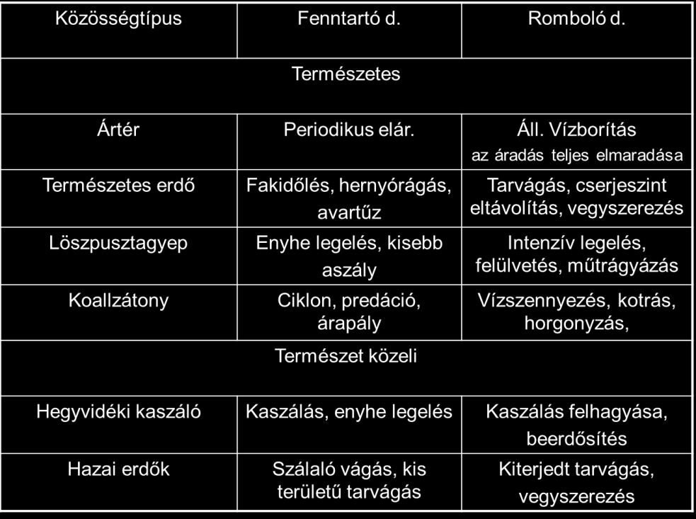 1. Táblázat 3.4.1. Az életközösségek stabilitása A stabilitás a közösség azon tulajdonsága, amellyel a zavarás ellenére megőrzi, vagy helyreállítja eredeti jellemzőit.