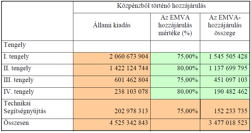 Új Magyarország Vidékfejl.