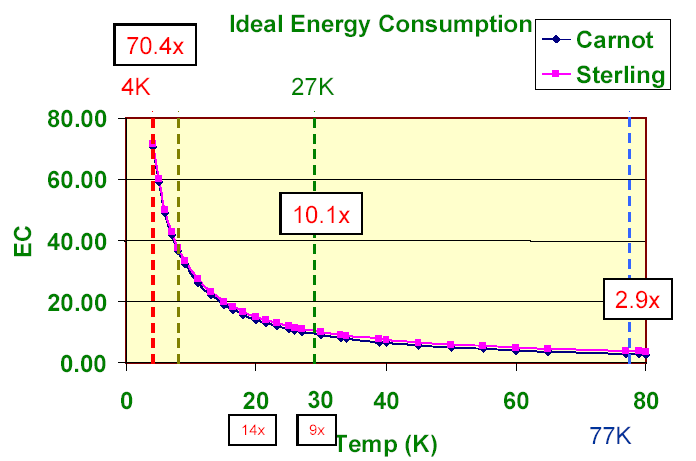 A hűtés teljesítmény-igénye Szobahőmérséklet = 1x K.