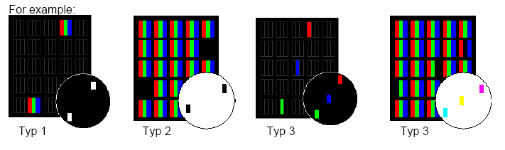 4. típus - 2 db Például egy 1024x768 felbontású kijelzőn (786.432 pixel) a következő még elfogadhatónak tekinthető. Elsőtípusú (fényes) pixelek száma = 2 x 786.432 / 1.000.