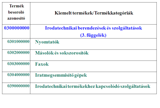 1. A rendszer keretei Irodatechnikai termékekhez kapcsolódó