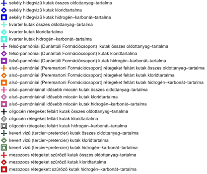 19. ábra: A főbb vízminőségi paraméterek alakulása a mélység függvényében a koncesszióra javasolt terület és 5 km-es környezetének felszín alatti vizeiben Dunántúli Formációcsoport(korábban