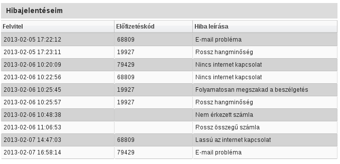 4. fejezet Panasz bejelentés 4.1. Hibajelentéseim Hibajelentések listája, mely tartalmazza a bejelentés dátumát és id pontját, az el zetéskódot és a hiba rövid leírását. 4.1. ábra. Hibajelentések 4.2.