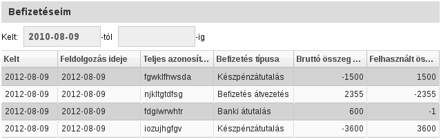 5.2. ábra. Bezetések Számlák rendezettsége Helyesbített számlák kizetése Túlzetések kizetése Összerendeléshez felhasználható tételek 5.4.