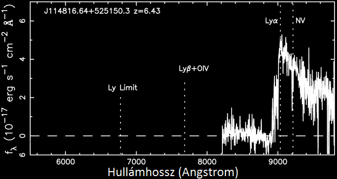 kísérő törpegalaxisok csillagrajok (stellar