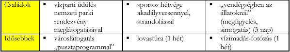 DIÁKOK 1. Általános- és középiskolások Osztálykirándulások. Tanulmányi kirándulások. Oktatás keretén belül többnyire. Erdei iskolák. 2. Felsőoktatási intézmények hallgatói TTK hallgatói.