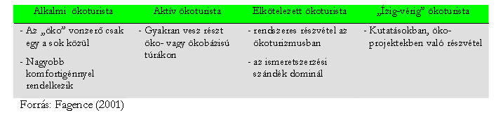 Az ökoturizmus piaci szegmensei 25 1.