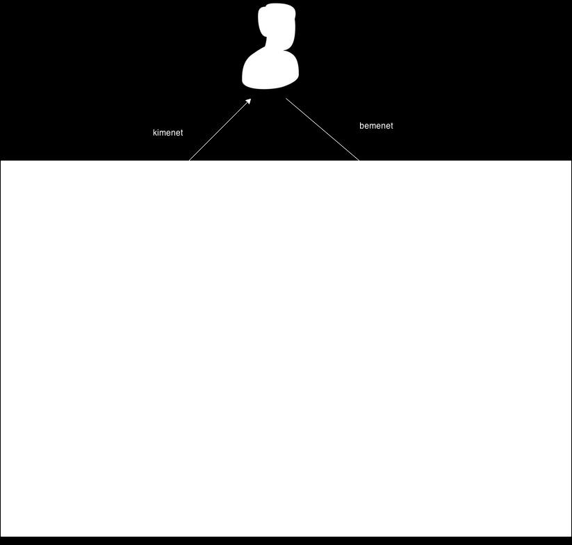 3.2.1. Alkalmazás Általánosan az alkalmazás az alábbi diagram szerint működik: 10.