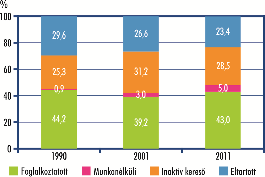 világnyelvek közül legtöbben (53 százalék) az angolt jelölték meg az anyanyelvükön kívül beszélt idegen nyelvként, ezt követi a német (47 százalék), majd az orosz (4,6 százalék).