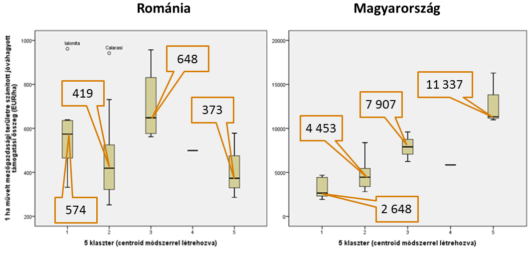 ACTA CAROLUS ROBERTUS 4 (1) Schlett (2013) szerint a mezőgazdaságban foglalkoztatottak bővítésének elsődleges célcsoportjai az álláskeresők és a mezőgazdasági tevékenységet nem foglalkoztatott