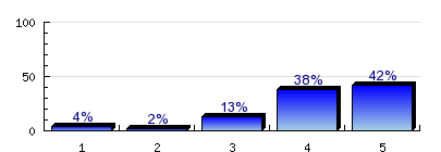 5.17) Egyéb szervezettel tartja a kapcsolatot? Igen 6% Nem 94% n=117 5.18) Ezzel a szervezettel a kapcsolat jellege: Szakmai 22.2% Baráti 22.2% Egyéb jellegű 0% n=18 5.