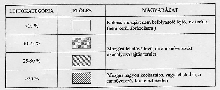 34 Térképi színek: a topográfiai térképhez képest halványított négy direkt szín.