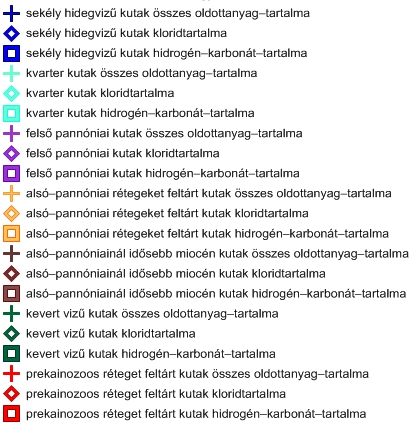 27. ábra: A főbb vízminőségi paraméterek alakulása a mélység függvényében a koncesszióra javasolt terület és 5 km-es környezetének felszín alatti vizeiben Dunántúli Formációcsoport(korábban