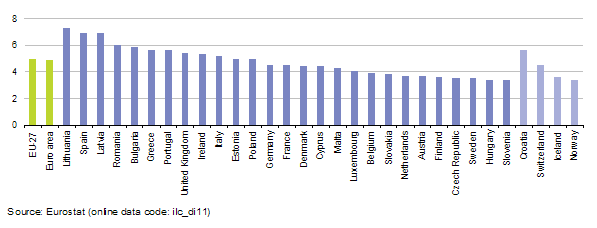 1. ÁBRA. A BEVALLOTT ÖSSZEVONT JÖVEDELMEK MEGOSZLÁSA NÉPESSÉGTIZEDEK SZERINT 1996 ÉS 2009 KÖZÖTT forrás: Kovács, 2011.