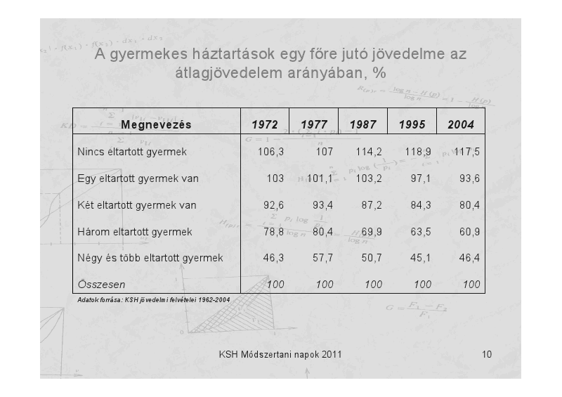 szemlélteti a következő táblázat, mely alapján látható, hogy a gyerekszám növekedésével a szegénységi kockázat is emelkedik. 1. TÁBLÁZAT.