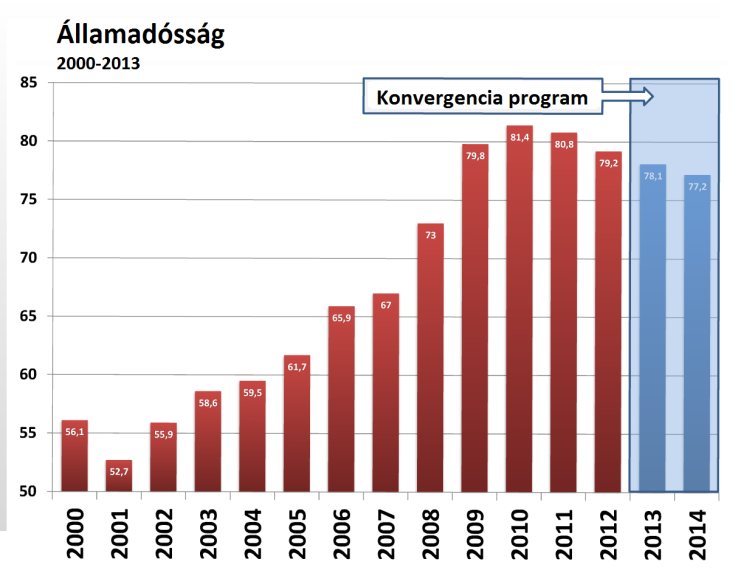 A 2014 2020-as időszak európai uniós fejlesztések gazdasági környezete Növekedés motorja vs.