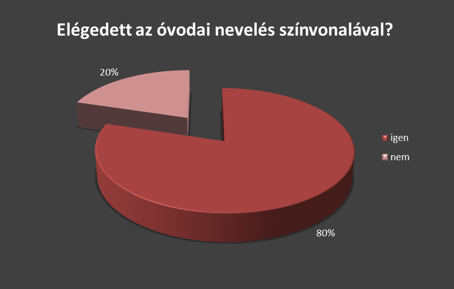 vagy túl korán zár az intézmény.