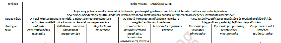 továbbra is szükséges fejleszteni, illetve fenntartani.