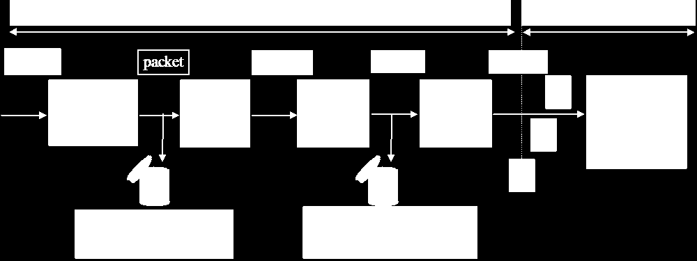 8. ÁBRA - QOS BIZTOSÍTÁSA AZ MPLS HÁLÓZAT ESZKÖZEIBEN KLASSZIFIKÁCIÓ Klasszifikáció alatt a csomagok különböző osztályokba sorolását és megjelölését értjük, ami lehetővé teszi az átvitel során a