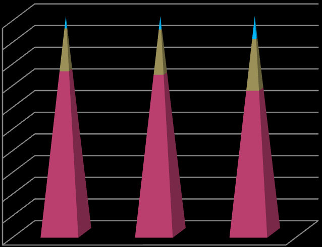 54 5. számú ábra Népmozgalom a Dunamellék HACS területén 2008 12 000 10 000 8 000 6 000 4 000 2008. Bács-kiskun megye 2008.