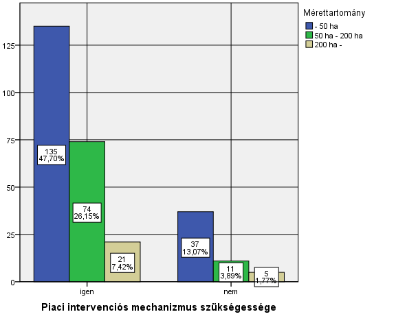 méretkategóriák esetében az eddigiektől eltérően, részletesebb bontást alkalmaztam (48. ábra). 48.