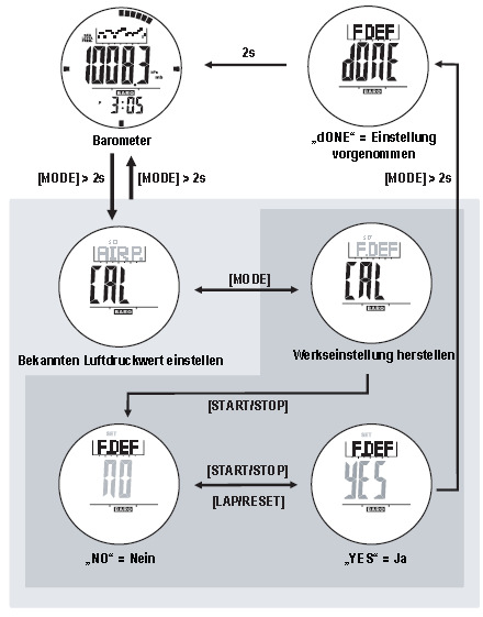 épület építési módjától (pl. vasbeton, fémezett szigetelőüveg-ablak, kábelek, vezetékek stb.) függően.