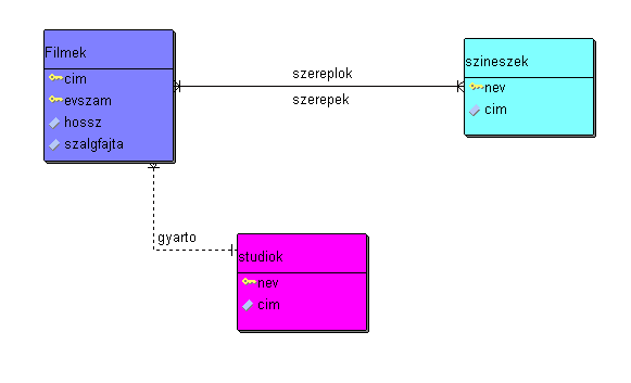 Sapientia - Erdelyi Magyar TudományEgyetem (EMTE) Csíkszereda A