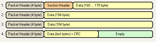 2. EPG alapismeretek A digitális televíziótechnikában a rádió- és televízióműsorok alkotórészei (pl.: videó, hang, teletext, EPG stb.