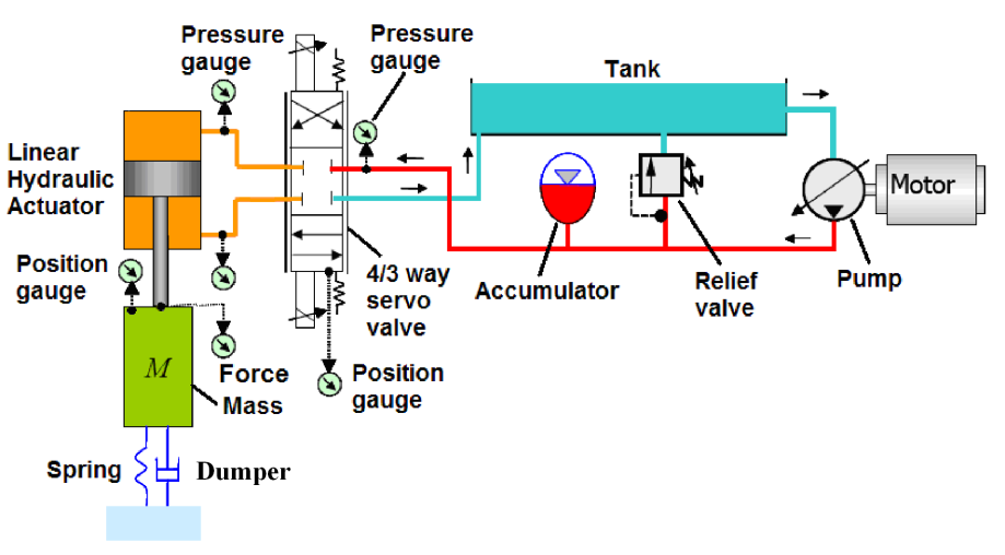 Roll gap control system (AGC: Automatic Gauge Control, HGC: Hydraulic Gap Control) Furthermore, a real-time testing environment - giving the base for performing additional realtime analyses and tests