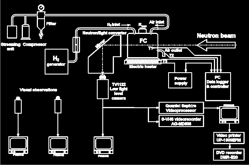 Tüzelőanyagcella @ RAD-DNR Optimális vízkezelés fontossága.