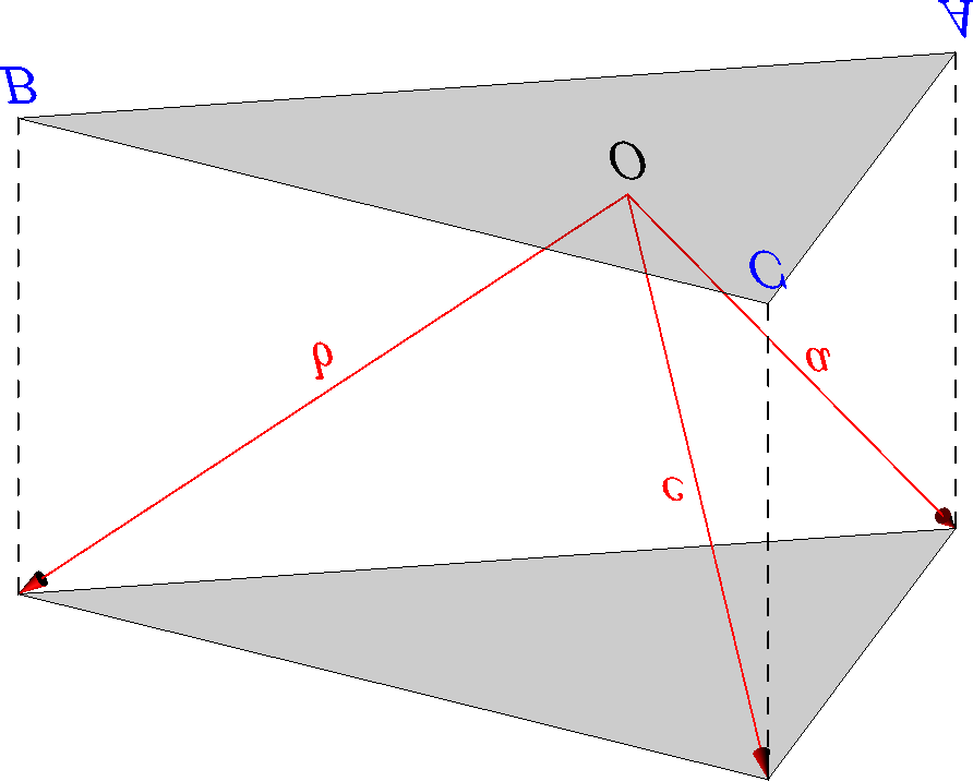 11 3. ábra. A körüljárási irány eldöntése A 3 3 típusú mátrixok determinánsának egyik geometriai alkalmazása a vektorok vegyes szorzata. Ha a, b, c R 3 vektorok, akkor Kiszámítása a, b, c = (a b) c.