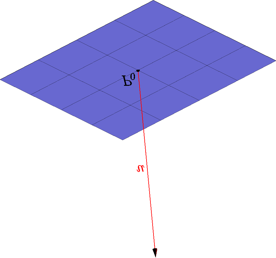 20 7. ábra. Sík normálvektora összekötés. A P, Q pontokra illeszkedő egyenes homogén koordinátái p q. metszés. Ha u és v két egyenes homogén koordinátái, akkor metszéspontjuk homogén koordinátái u v.