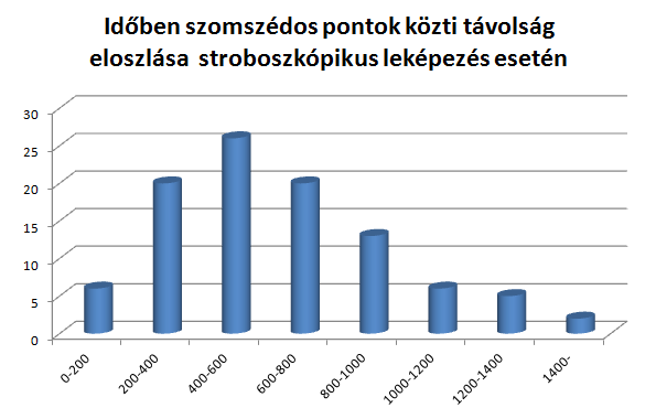 Stroboszkopikus-leképezés Periodikusan gerjesztett fázistérfogat tartó dinamikai