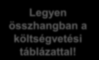 Legyen összhangban a