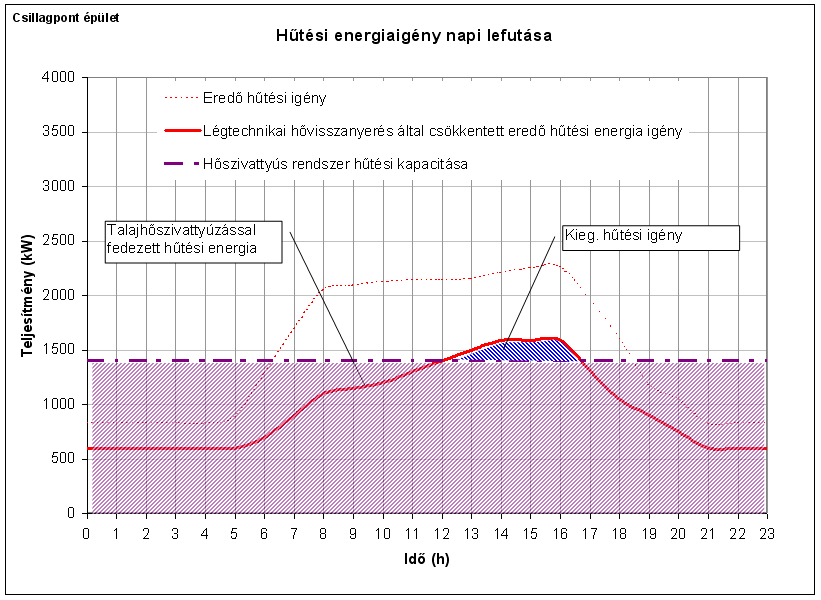 Hűtési