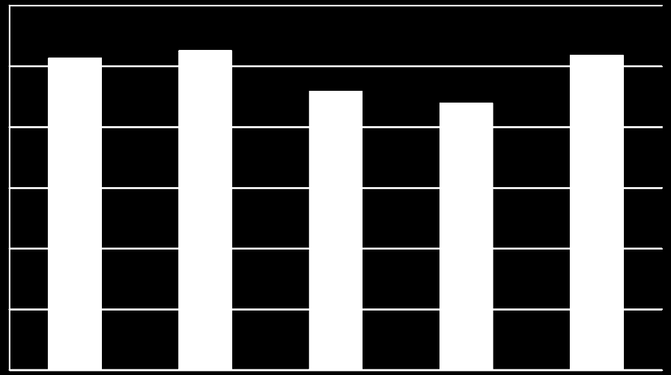 GWh földgáz és villamos energia ára közötti különbség csökkenése tette lehetővé (a részletes elemzést ld. 2. ábra).