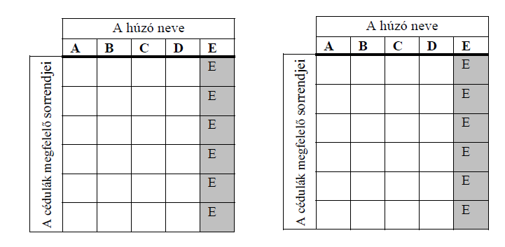 c) Hány nap alatt készült-el a méter hosszúra tervezett sál? (11 pont) 3.