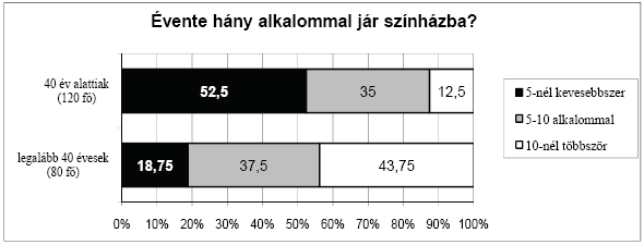 válaszért annyi pont jár, ahány helytelen válasz született (pl. ha Péter jól válaszol és 12-en hibáznak, akkor Péter 12 pontot szerez). a) Töltse ki az első forduló táblázatának hiányzó adatait!